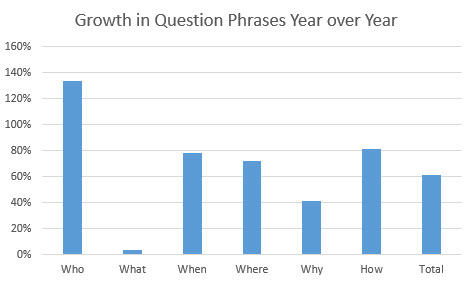 question-growth-yearoveryear